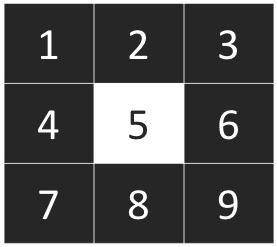 3x3 pixel grid example